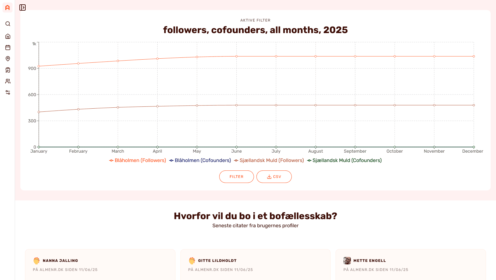 Preview of the admin dashboard