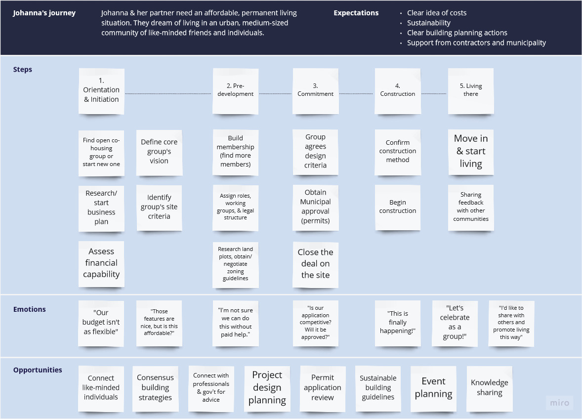 Our journey map of Johanna