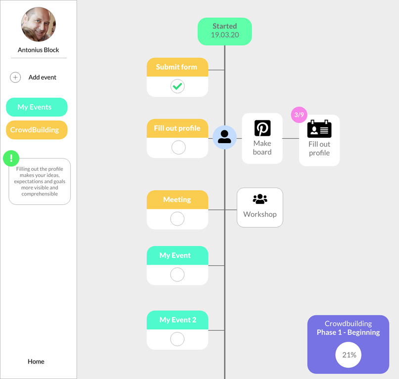 My sketch of a timeline visualization
