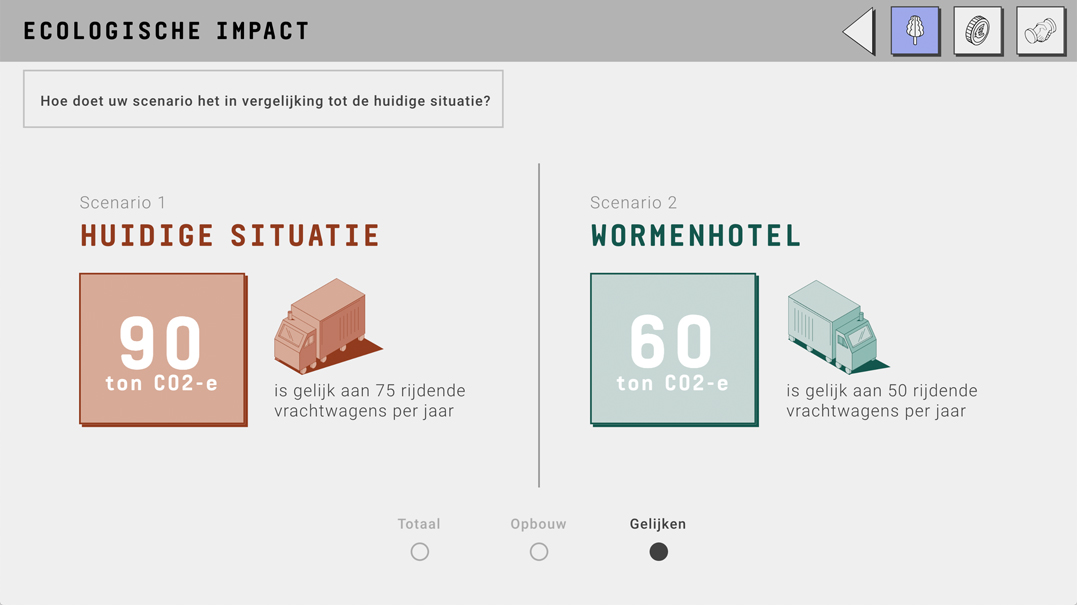 Comparing impact between scenarios