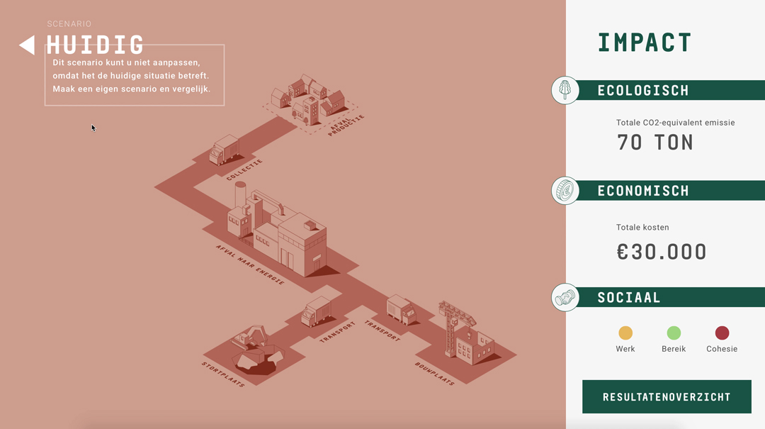 The process overview