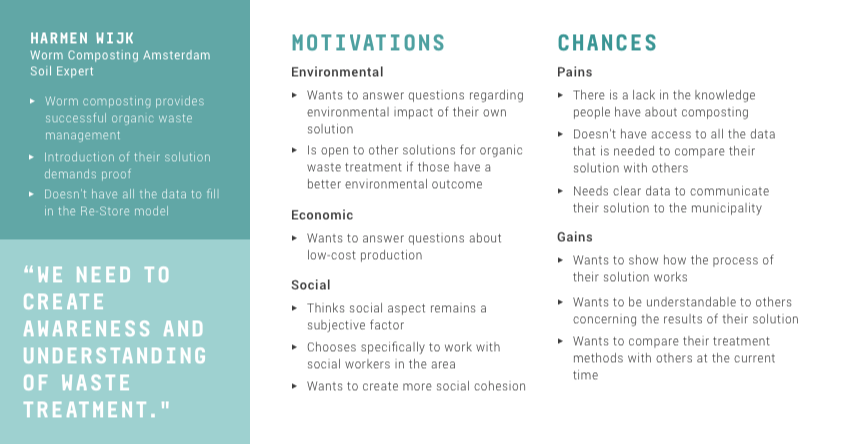 Persona of Harmen Wijk, a strong proponent of modern composting sites