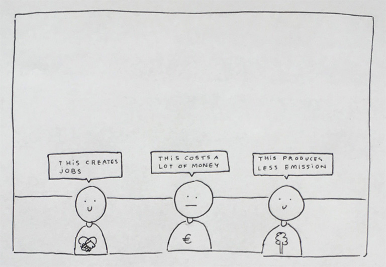 Could the impact be visualized as avatars?